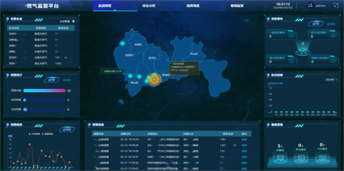 智慧燃氣管理平臺